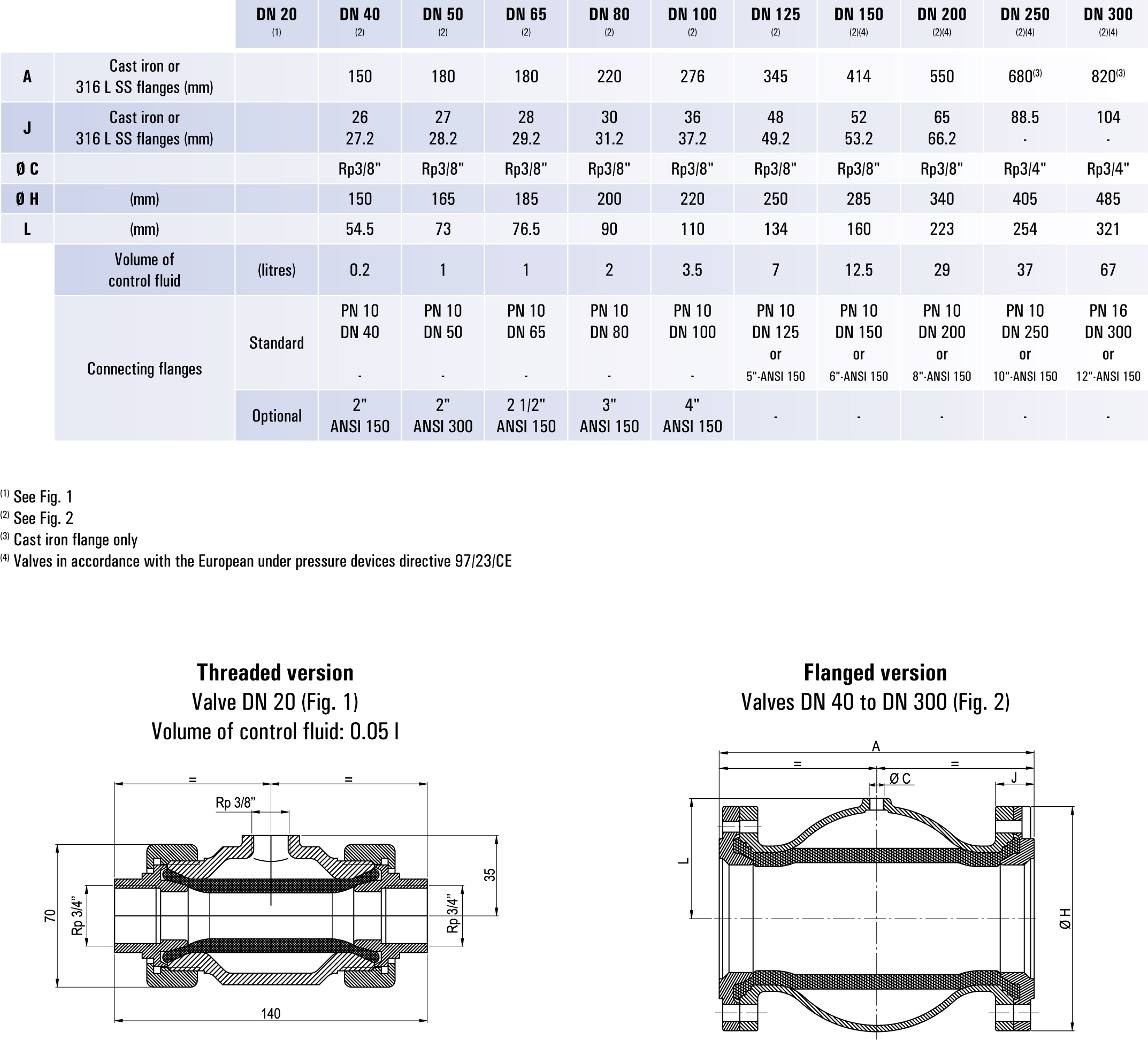 table